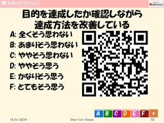 目的を達成したか確認しながら
達成方法を改善している
A: 全くそう思わない
B: あまりそう思わない
C: ややそう思わない
D: ややそう思う
E: かなりそう思う
F: とてもそう思う
15 Dec 2019 Show Your Change
0A B C D E F
70
 