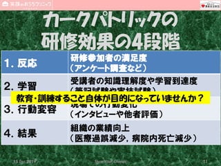 カークパトリックの
研修効果の4段階
１．反応
研修参加者の満足度
（アンケート調査など）
２．学習
受講者の知識理解度や学習到達度
（筆記試験や実技試験）
３．行動変容
現場での行動変化
（インタビューや他者評価）
４．結果
組織の業績向上
（医療過誤減少，病院内死亡減少）
15 Dec 2019 Show Your Change 71
教育・訓練すること自体が目的になっていませんか？
 