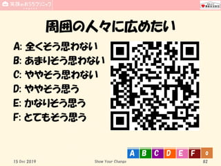 周囲の人々に広めたい
A: 全くそう思わない
B: あまりそう思わない
C: ややそう思わない
D: ややそう思う
E: かなりそう思う
F: とてもそう思う
15 Dec 2019 Show Your Change
0A B C D E F
82
 