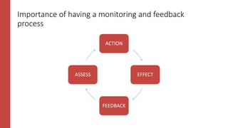 Importance of having a monitoring and feedback
process
ACTION
EFFECT
FEEDBACK
ASSESS
 