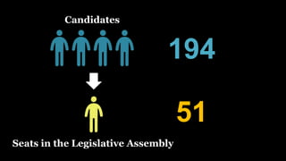 The 1959 election
was a
very important election
to Singapore.
 