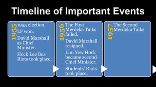 What made
PAP
more popular
among the
other political parties?
 