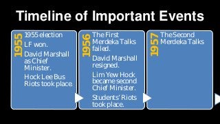 Timeline of Important Events1955
1955 election
LF won.
David Marshall
as Chief
Minister.
Hock Lee Bus
Riots took place.
1956
The First
Merdeka Talks
failed.
David Marshall
resigned.
Lim Yew Hock
became second
Chief Minister.
Students’ Riots
took place.
1957
The Second
Merdeka Talks
 
