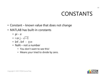 MATLAB - The Need to Know Basics | PPTX