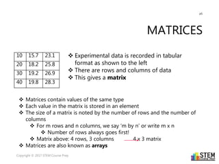 MATLAB - The Need to Know Basics | PPTX