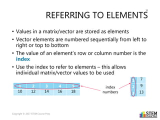 MATLAB - The Need to Know Basics | PPTX