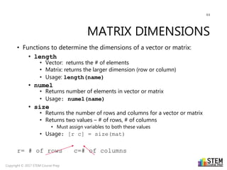 MATLAB - The Need to Know Basics | PPTX