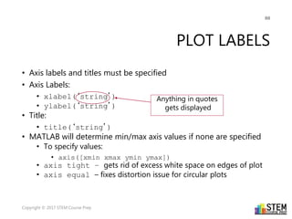 MATLAB - The Need to Know Basics | PPTX