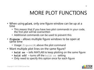 MATLAB - The Need to Know Basics | PPTX
