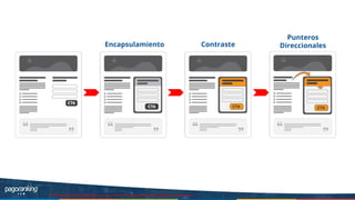 Fuente: http://thelandingpagecourse.com//landing-page-design-principles-for-conversion/
Contraste
Punteros
DireccionalesEncapsulamiento
 