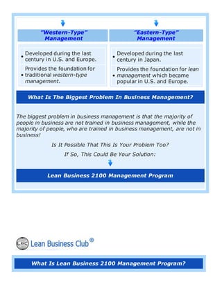 ”Western-Type”
Management
”Eastern-Type”
Management
•
Developed during the last
century in U.S. and Europe.
•
Provides the foundation for
traditional western-type
management.
•
Developed during the last
century in Japan.
•
Provides the foundation for lean
management which became
popular in U.S. and Europe.
What Is The Biggest Problem In Business Management?
The biggest problem in business management is that the majority of
people in business are not trained in business management, while the
majority of people, who are trained in business management, are not in
business!
Is It Possible That This Is Your Problem Too?
If So, This Could Be Your Solution:
Lean Business 2100 Management Program
What Is Lean Business 2100 Management Program?
 