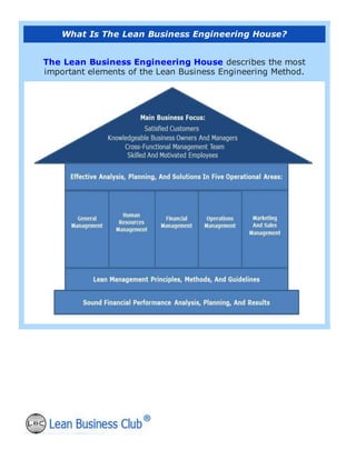 What Is The Lean Business Engineering House?
The Lean Business Engineering House describes the most
important elements of the Lean Business Engineering Method.
 