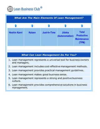 What Are The Main Elements Of Lean Management?
Hoshin Kanri Kaizen Just-In-Time Jidoka
(Autonomation)
Total
Productive
Maintenance
(TPM)
What Can Lean Management Do For You?
1. Lean management represents a universal tool for business owners
and managers.
2. Lean management includes cost-effective management methods.
3. Lean management provides practical management guidelines.
4. Lean management makes good business sense.
5. Lean management represents a strong and positive business
culture.
6. Lean management provides comprehensive solutions in business
management.
 