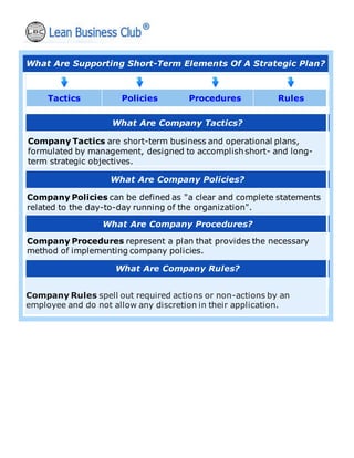 What Are Supporting Short-Term Elements Of A Strategic Plan?
Tactics Policies Procedures Rules
What Are Company Tactics?
Company Tactics are short-term business and operational plans,
formulated by management, designed to accomplish short- and long-
term strategic objectives.
What Are Company Policies?
Company Policies can be defined as "a clear and complete statements
related to the day-to-day running of the organization".
What Are Company Procedures?
Company Procedures represent a plan that provides the necessary
method of implementing company policies.
What Are Company Rules?
Company Rules spell out required actions or non-actions by an
employee and do not allow any discretion in their application.
 