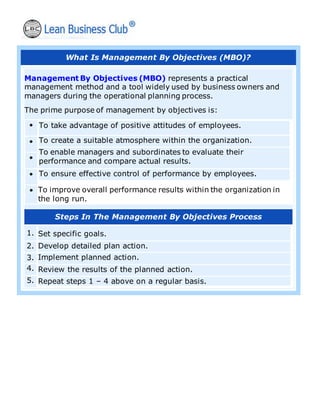 What Is Management By Objectives (MBO)?
Management By Objectives (MBO) represents a practical
management method and a tool widely used by business owners and
managers during the operational planning process.
The prime purpose of management by objectives is:
• To take advantage of positive attitudes of employees.
To create a suitable atmosphere within the organization.
To enable managers and subordinates to evaluate their
performance and compare actual results.
To ensure effective control of performance by employees.
•
•
•
• To improve overall performance results within the organization in
the long run.
Steps In The Management By Objectives Process
1. Set specific goals.
Develop detailed plan action.
Implement planned action.
Review the results of the planned action.
Repeat steps 1 – 4 above on a regular basis.
2.
3.
4.
5.
 