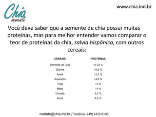www.chia.ind.br



Você deve saber que a semente de chia possui muitas
proteínas, mas para melhor entender vamos comparar o
 teor de proteínas da chia, salvia hispânica, com outros
                        cereais:
                     CEREAIS                  PROTEÍNAS

                  Semente de Chia              19-23 %
                      Quinoa                    16,5 %
                       Aveia                    15,3 %
                     Amaranto                   14,8 %
                       Trigo                     14 %
                       Milho                     14 %
                      Cevada                    9,2 %
                       Arroz                    8,5 %




            contato@chia.ind.br / Telefone: (49) 3433.0100
 