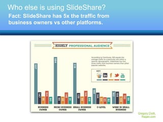Gregory Ciotti, 
Ragan.com 
Who else is using SlideShare? 
Fact: SlideShare has 5x the traffic from 
business owners vs other platforms. 
 