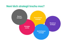 Obsahová
strategie
Komunikační
strategie
Marketingová
strategie
Není těch strategií trochu moc?
Strategie
značky
Byznys
st...