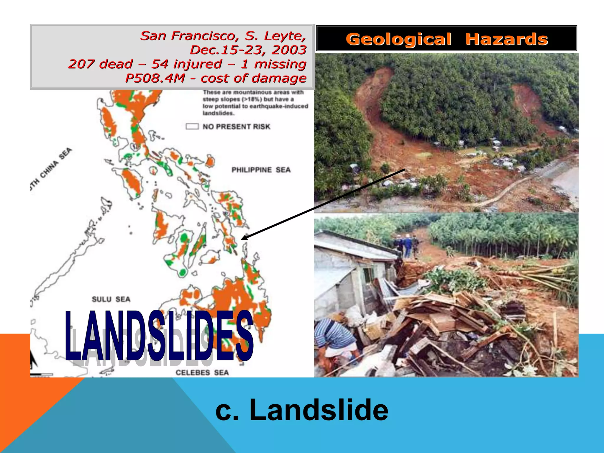 Geological HazardsGeological HazardsSan Francisco, S.San Francisco, S. LeyteLeyte,,
Dec.15Dec.15--23, 200323, 2003
207 dead207 dead –– 54 injured54 injured –– 1 missing1 missing
P508.4MP508.4M -- cost of damagecost of damage
c. Landslide
 