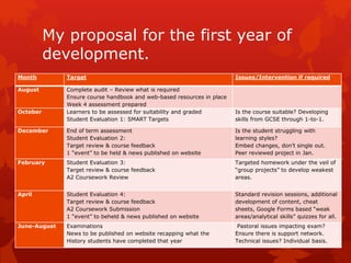 My proposal for the first year of
development.
Month Target Issues/Intervention if required
August Complete audit – Review what is required
Ensure course handbook and web-based resources in place
Week 4 assessment prepared
October Learners to be assessed for suitability and graded
Student Evaluation 1: SMART Targets
Is the course suitable? Developing
skills from GCSE through 1-to-1.
December End of term assessment
Student Evaluation 2:
Target review & course feedback
1 “event” to be held & news published on website
Is the student struggling with
learning styles?
Embed changes, don’t single out.
Peer reviewed project in Jan.
February Student Evaluation 3:
Target review & course feedback
A2 Coursework Review
Targeted homework under the veil of
“group projects” to develop weakest
areas.
April Student Evaluation 4:
Target review & course feedback
A2 Coursework Submission
1 “event” to beheld & news published on website
Standard revision sessions, additional
development of content, cheat
sheets, Google Forms based “weak
areas/analytical skills” quizzes for all.
June-August Examinations
News to be published on website recapping what the
History students have completed that year
Pastoral issues impacting exam?
Ensure there is support network.
Technical issues? Individual basis.
 