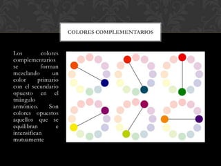 COLORES COMPLEMENTARIOS


Los         colores
complementarios
se          forman
mezclando       un
color      primario
con el secundario
opuesto en el
triángulo
armónico.      Son
colores opuestos
aquellos que se
equilibran        e
intensifican
mutuamente
 