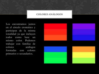 COLORES ANÁLOGOS


Los encontramos juntos
en el circulo cromático y
participan de la misma
tonalidad ya que incluyen
todos como base un
mismo color. Podemos
trabajar con familias de
colores          análogos
formadas con colores
primarios o secundarios.
 