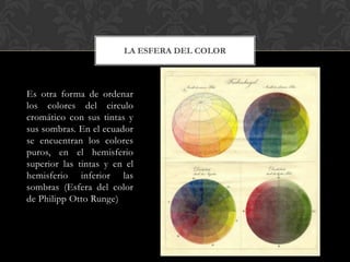 LA ESFERA DEL COLOR



Es otra forma de ordenar
los colores del circulo
cromático con sus tintas y
sus sombras. En el ecuador
se encuentran los colores
puros, en el hemisferio
superior las tintas y en el
hemisferio inferior las
sombras (Esfera del color
de Philipp Otto Runge)
 