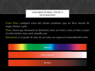 COLORES PUROS, TINTE Y
                             SATURACIÓN


Color Puro: cualquier color del circulo cromático que no lleve mezcla de
negro, blanco o gris.
Tinte: factor que determina la distinción entre un color y otro, el tinte es pues
el color mismo: rojo, azul, amarillo, etc.
Saturación: es el grado de tinte de un color, no expresa la intensidad del color.
 