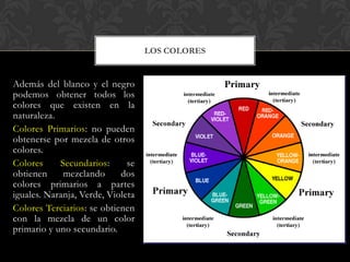 LOS COLORES


Además del blanco y el negro
podemos obtener todos los
colores que existen en la
naturaleza.
Colores Primarios: no pueden
obtenerse por mezcla de otros
colores.
Colores     Secundarios:      se
obtienen     mezclando      dos
colores primarios a partes
iguales. Naranja, Verde, Violeta
Colores Terciarios: se obtienen
con la mezcla de un color
primario y uno secundario.
 