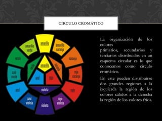 CIRCULO CROMÁTICO


               La organización de los
               colores
               primarios, secundarios y
               terciarios distribuidos en un
               esquema circular es lo que
               conocemos como circulo
               cromático.
               En este pueden distribuirse
               dos grandes regiones a la
               izquierda la región de los
               colores cálidos a la derecha
               la región de los colores fríos.
 