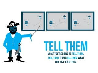 1. 2. 3.
tell themwhat you’re going to tell them,
tell them, then tell them what
you just told them.
 