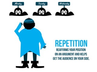 Repetitionreaffirms your position
on an argument and helps
get the audience on your side.
Monday Tuesday Wednesday
 
