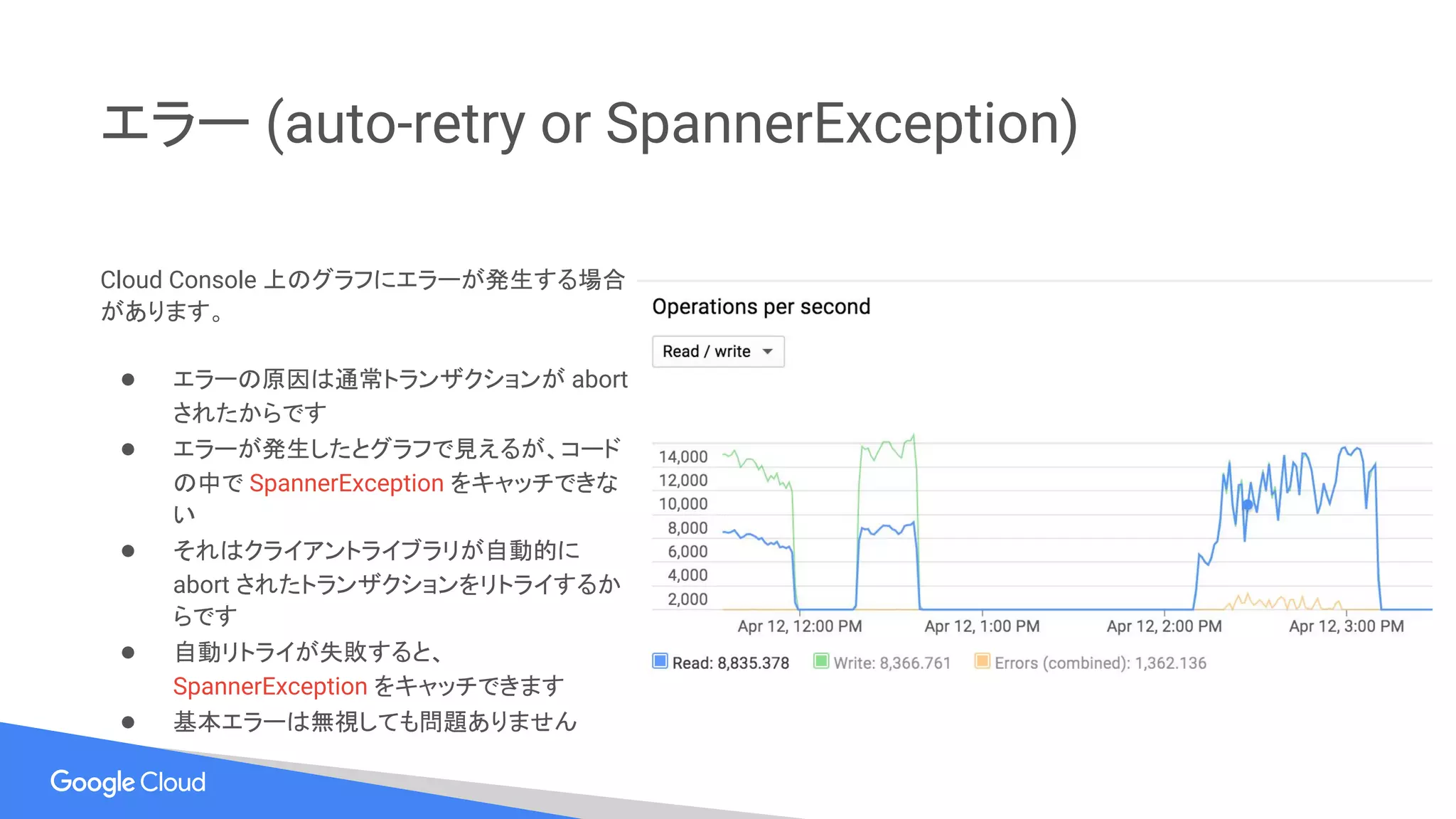 エラー (auto-retry or SpannerException)
Cloud Console 上のグラフにエラーが発生する場合
があります。
● エラーの原因は通常トランザクションが abort
されたからです
● エラーが発生したとグラフで見えるが、コード
の中で SpannerException をキャッチできな
い
● それはクライアントライブラリが自動的に
abort されたトランザクションをリトライするか
らです
● 自動リトライが失敗すると、
SpannerException をキャッチできます
● 基本エラーは無視しても問題ありません
 