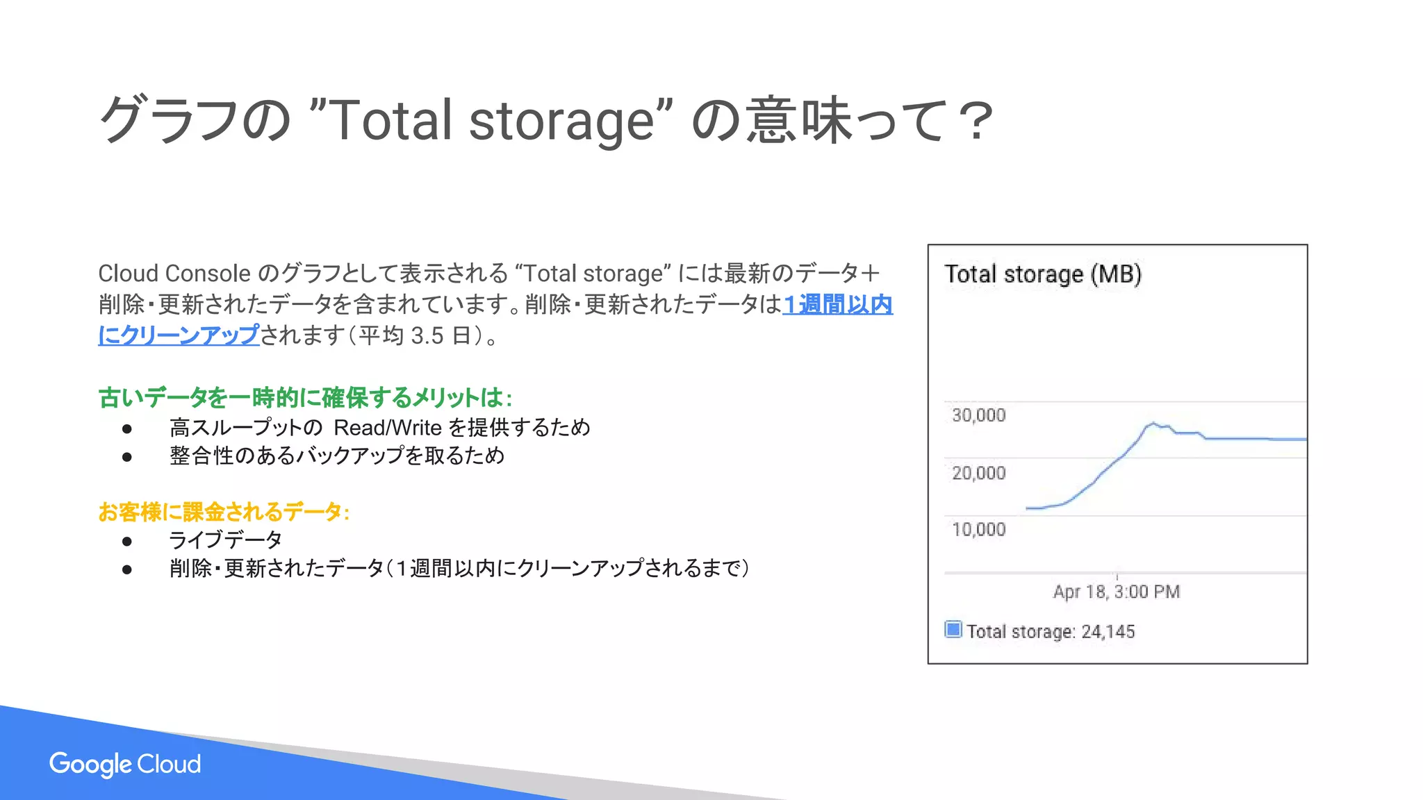 グラフの ”Total storage” の意味って？
Cloud Console のグラフとして表示される “Total storage” には最新のデータ＋
削除・更新されたデータを含まれています。削除・更新されたデータは１週間以内
にクリーンアップされます（平均 3.5 日）。
古いデータを一時的に確保するメリットは：
● 高スループットの Read/Write を提供するため
● 整合性のあるバックアップを取るため
お客様に課金されるデータ：
● ライブデータ
● 削除・更新されたデータ（１週間以内にクリーンアップされるまで）
 