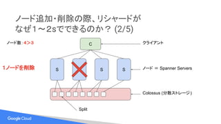 ノード追加・削除の際、リシャードが
なぜ１〜２sでできるのか？ (2/5)
S S S S ノード ＝ Spanner Servers
Colossus (分散ストレージ)
C クライアント
Split
ノード数：４＞３
１ノードを削除
 