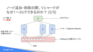 ノード追加・削除の際、リシャードが
なぜ１〜２sでできるのか？ (3/5)
S S S ノード ＝ Spanner Servers
Colossus (分散ストレージ)
C クライアント
Split
ノード数：３
１〜2秒後
Split のオーナー
が変わるだけ
 