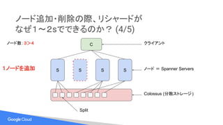 ノード追加・削除の際、リシャードが
なぜ１〜２sでできるのか？ (4/5)
S S S S ノード ＝ Spanner Servers
Colossus (分散ストレージ)
C クライアント
Split
ノード数：３＞４
１ノードを追加
 
