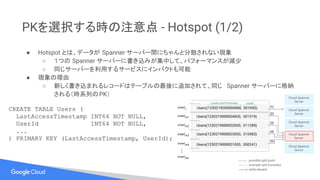 PKを選択する時の注意点 - Hotspot (1/2)
● Hotspot とは、データが Spanner サーバー間にちゃんと分散されない現象
○ １つの Spanner サーバーに書き込みが集中して、パフォーマンスが減少
○ 同じサーバーを利用するサービスにインパクトも可能
● 現象の理由
○ 新しく書き込まれるレコードはテーブルの最後に追加されて、同じ Spanner サーバーに格納
される（時系列のPK）
CREATE TABLE Users (
LastAccessTimestamp INT64 NOT NULL,
UserId INT64 NOT NULL,
...
) PRIMARY KEY (LastAccessTimestamp, UserId);
 