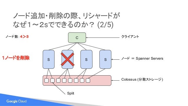 超実践 Cloud Spanner 設計講座