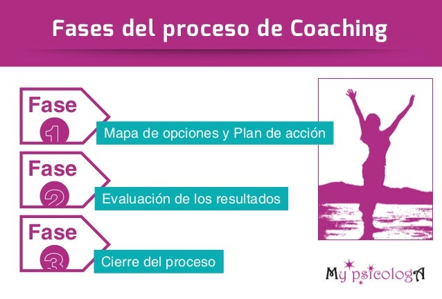 Fases de un proceso de Coaching
