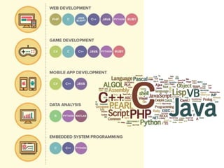 Coding as a (second) Language | PPTX