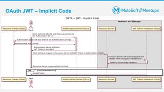 12
OAuth JWT – Implicit Code
 