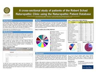 A cross-sectional study of patients of the Robert Schad
                                    Naturopathic Clinic using the Naturopathic Patient Database
                                                                   Christopher Habib ND (1); Stefan Podgrabinski (2), Matthew Gowan ND (1,2), Brenda Leung ND, PhD (3), Dugald Seely ND, MSc (1,4), Kieran Cooley ND, MSc (1)
                                                                                         1. Canadian College of Naturopathic Medicine 2. OM Corporation 3. Boucher Institute of Naturopathic Medicine 4. Ottawa Integrative Cancer Centre
                                                                                                                                                                                                                Integrative




  Background                                                                                 Results                                                                                                                     Table 1. Conditions Seen at RSNC 2009-2010.
                                                                                                                                                                                                                                                                 ICD-10    % of All % of Patients
The Naturopathic Patient Database (NPD) is a data management tool developed               Females (76%) and people in the 20-30 (31.8%) and 31-40 (18.4%) year old age                                                                 Conditions
                                                                                                                                                                                                                                                               Code Range Diagnoses Diagnosed
by the Canadian College of Naturopathic Medicine (CCNM) to collect patient                groups have the highest representation in the NPD. The pediatric population is                                                  Pregnancy-related                       O00-O99            0.2              0.6
data from its teaching clinic, the Robert Schad Naturopathic Clinic (RSNC). This          disproportionately underrepresented. Psychosocial problems, musculoskeletal
                                                                                                                                                                                                                          Accidents, poisoning, violence          S00-T98            3.0              8.2
database was created in 2006 and has evolved to meet the various academic                 disorders, symptom-based conditions (e.g. fatigue and abnormal laboratory results),
                                                                                          endocrine disorders, and gastrointestinal disorders were the most prevalent ICD                                                 Cardiovascular disease                   I00-I99           4.0             11.8
and research needs of CCNM. This study describes demographics of patients
and conditions treated by student interns at the RSNC from 2009-2010.                     groups seen during this period.                                                                                                 Health maintenance                      Z00-Z99            4.1             12.1
                                                                                                                                                                                                                          Infectious disease                      A00-B99            4.2              9.5
Funding support for the development and use of the NPD was provided by a
                                                                                          Figure 2. Conditions Seen at RSNC 2009-2010.                                                                                    Respiratory disorders                    J00-J99           4.4             12.2
grant from the Lotte and John Hecht Foundation.
                                                                                                                                                                                                                          Cancer, neoplasms, hematologic          C00-D89            4.8             13.4
                                                                                                                                                        Pregnancy-related
  Methodology                                                                                                                                           Accidents, poisoning, violence
                                                                                                                                                                                                                          Nervous system, sensory organs          G00-G99            5.4             14.4
                                                                                                                                                                                                                          Skin disorders                          L00-L99            7.1             20.9
Fourth year naturopathic interns input data into the NPD as part of an academic                                                                         Cardiovascualr disease                                            Genitourinary disorders                 N00-N99            7.8             21.1
requirement. Patients can only be entered into the NPD after a minimum of 3
                                                                                                                                                        Health maintenance                                                Gastrointestinal disorders              K00-K93            9.1             23.3
visits. The majority of patients and patient visits are included in the NPD, but not
                                                                                                                                                                                                                          Endocrine disorders                     E00-E90           10.6             26.8
all. Thus, the NPD provides a snapshot of the data captured by interns on                                                                               Infectious disease
patients and health care services provided at the RSNC.                                                                                                                                                                   Other medical                           R00-R99           10.9             28.3
                                                                                                                                                        Respiratory disorders
                                                                                                                                                                                                                          Musculoskeletal disorders               M00-M99           11.7             26.9
All data from patient files must be entered, beginning with age and gender. The                                                                         Cancer, neoplasms, hematologic                                    Psychosocial problems                   F00-F99           12.6             30.0
NPD is divided into sections similar to a chart: Subjective, Objective,                                                                                 Nervous system/sensory organs
Assessment, and Plan. The NPD also contains a section for outcomes, which                                                                                                                                                 Figures 3. RSNC Ages.                              Figures 4. RSNC Genders.
                                                                                                                                                        Skin disorders
includes data from the Measure Yourself Medical Outcome Profile (MYMOP). The
                                                                                                                                                        Genitourinary disorders                                                                              0 to 10
MYMOP is used as a universal outcome measure of effectiveness of
individualized patient-defined symptoms.                                                                                                                                                                                                                     11 to 19
                                                                                                                                                        Gastrointestinal disorders                                                                                                                 M
                                                                                                                                                                                                                                                             20 to 30
Figure 1. Screenshot of NPD.                                                                                                                            Endocrine disorders
                                                                                                                                                                                                                                                             31 to 40
                                                                                                                                                        Other medical
                                                                                                                                                        Musculoskeletal disorders
                                                                                                                                                                                                                                                             41 to 50                      F
                                                                                                                                                                                                                                                             51 to 60
                                                                                                                                                        Psychosocial problems
                                                                                                                                                                                                                                                             61 to 100


                                                                                             Discussion
                                                                                           The majority of patients seen at the RSNC are female, likely because females tend                                             This is one of the first Canadian studies using an effective
                                                                                           to seek complementary and alternative medicine more than males. The pediatric                                                 database tool to obtain a clinical profile of patients seen by
                                                                                           population is possibly underrepresented in the NPD because those cases may be                                                 naturopathic doctors. Future work is needed to evaluate the
                                                                                           more complicated and interns may choose not to select those cases for their                                                   delivery of care and utility of the NPD as an effective teaching aid
                                                                                           academic requirements or because those patients only come to the clinic for acute                                             and research tool.
                                                                                           care.
                                                                                                                                                                                                                         Selected References                 Acknowledgements
                                                                                           Although a wide spectrum of diseases are treated at the RSNC, chronic diseases                                                1) International Classification     This project could not have taken place without
The NPD was used to explore RSNC patient cases from 2009-2010. The                         (diabetes, mental health conditions), diseases with low perceived risk to benefit                                             of Diseases, 10th revision.         important contribution from RSNC interns and clinic
                                                                                                                                                                                                                                                             supervisors from 2006-2010.
assessment section of the NPD contains a column for diagnosis that uses the                profiles with conventional treatment (chronic pain), and diseases that have a large,                                          2) Gowan et al. The Naturopathic
International Classification of Diseases, 10th revision (ICD-10) coding system.            modifiable lifestyle component to them (cardiovascular disease), are seen with high                                           Patient Database: a Clinical Tool
                                                                                           frequency. More research is needed to understand patient choices to receive care                                              for Research and Education.
ICD-10 codes were extracted and reviewed by an expert (CH) for accuracy
before being tabulated.                                                                    from this institution and to evaluate the effectiveness of care for these disorders.
 