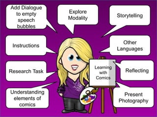 Add Dialogue
  to empty      Explore
                Modality              Storytelling
   speech
   bubbles


                                        Other
 Instructions
                                      Languages


                           Learning
Research Task                with        Reflecting
                            Comics


Understanding                           Present
 elements of                          Photography
   comics
 