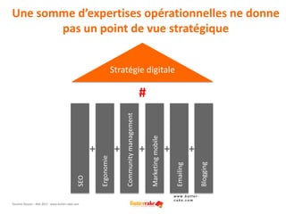 Une somme d’expertises opérationnelles ne donne pas un point de vue stratégique<br />Stratégie digitale<br />#<br />+<br /...