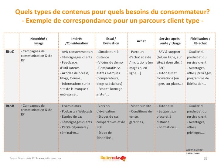 Client type. Блоггер Plan d. Types of clients. Customer opinion.