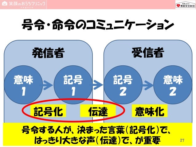 患者安全を促進するコミュニケーションへのソシュール記号学の応用 Communication For Patient Safety