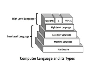 Computer Language | PPTX