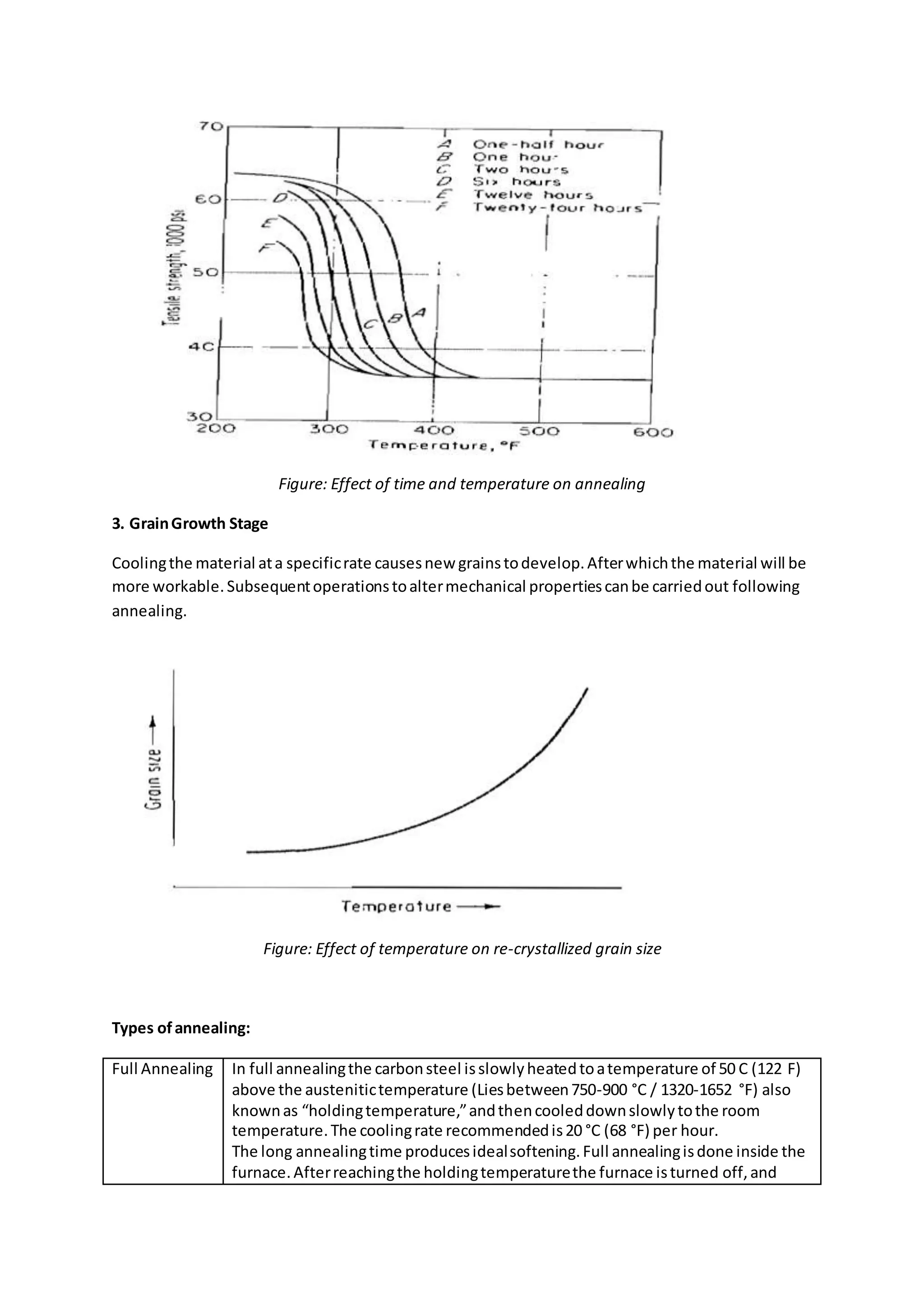 Annealing heat treatment and Normalizing heat treatment compared | DOCX