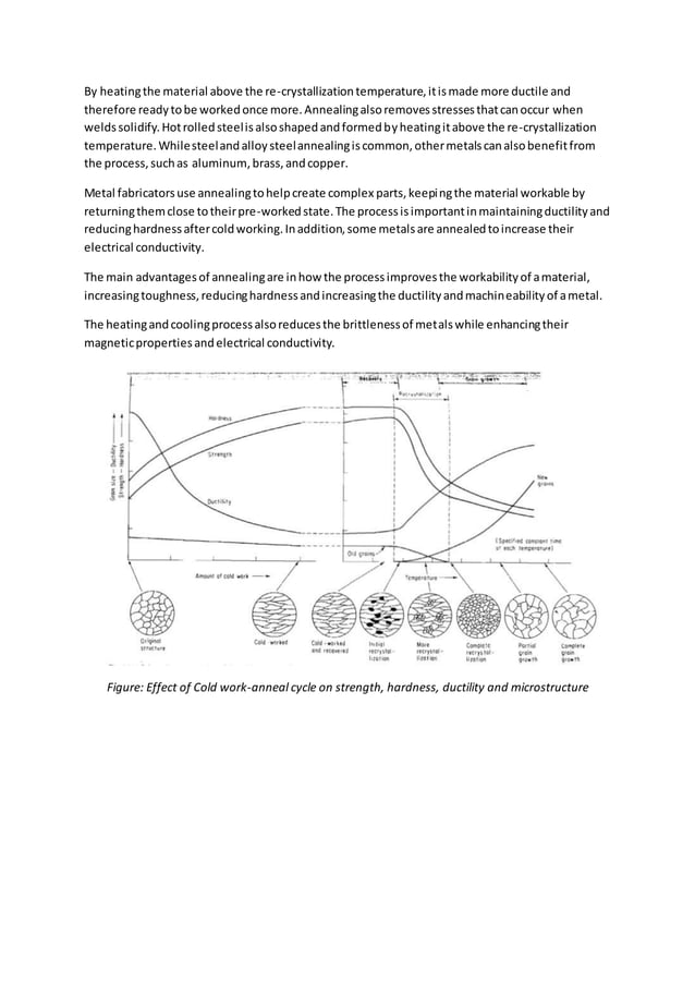 Annealing heat treatment and Normalizing heat treatment compared | PDF